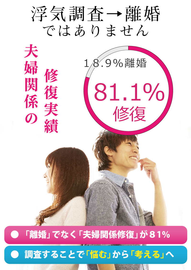 フォーチュン香川は香川県高松市にある浮気調査専門の探偵社（興信所）です